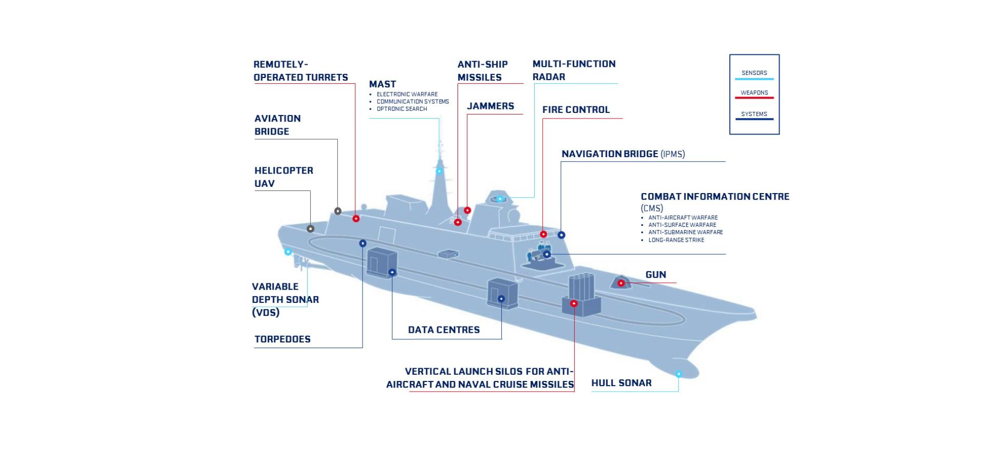 Naval Group ship CMS integration