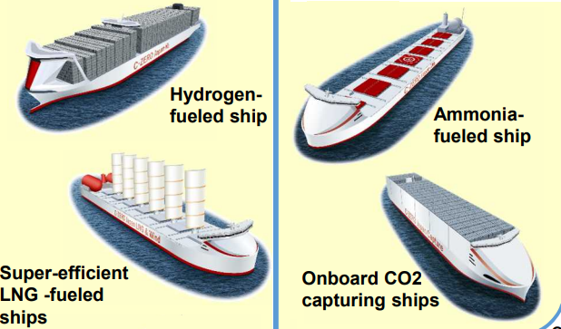 zero-emission ship technologies