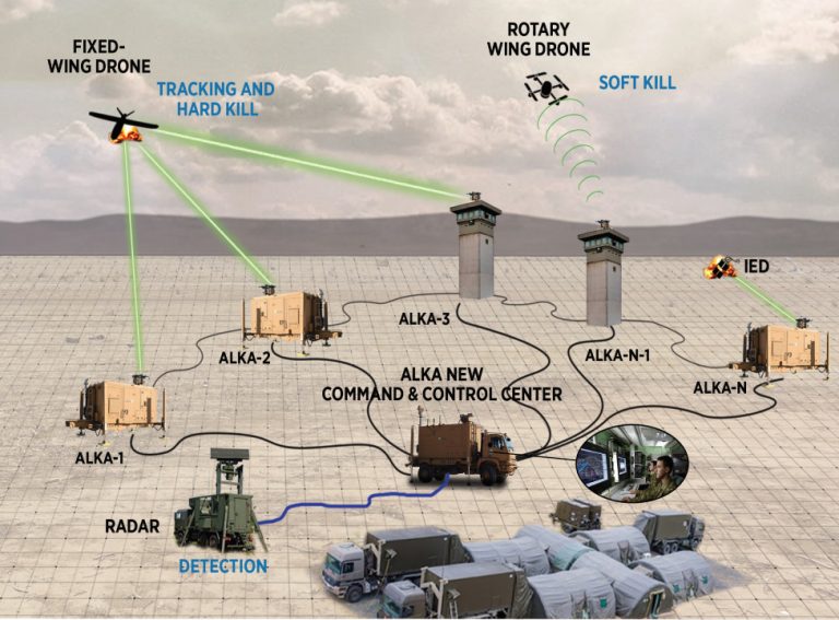 Roketsan's Innovative Solution-the Alka Directed Energy Weapon System 