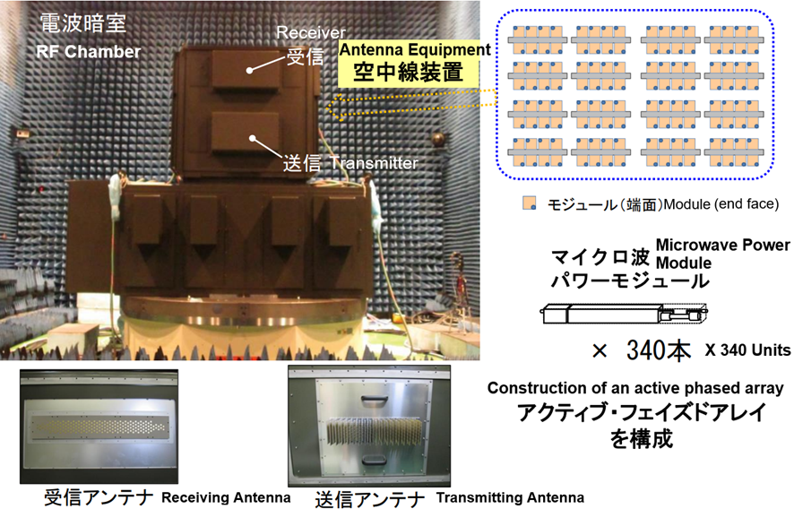 High-Power Microwave Generator