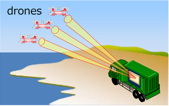 High-Power Microwave (HPM) System