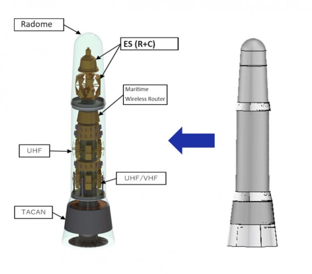 Systems Configuration of the UNICORN (NORA-50 Unified Complex Radio Antenna)