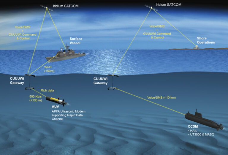 Thinking Outside the Water - Asian Military Review