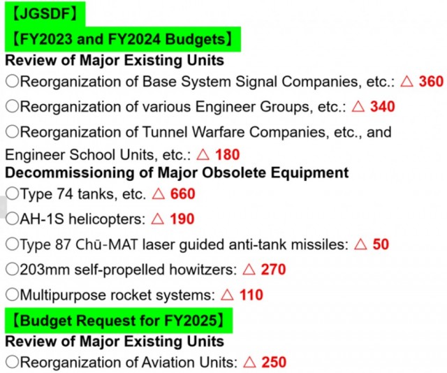 JMOD reviews to reduce required JSDF personnel